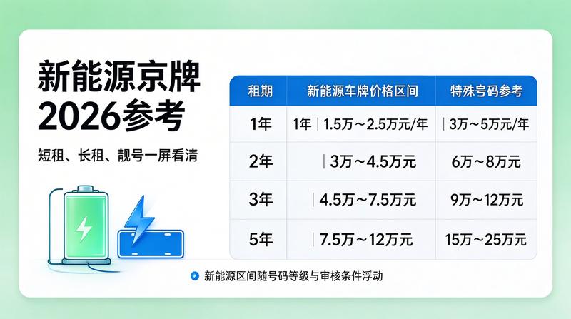 新能源车出行趋势